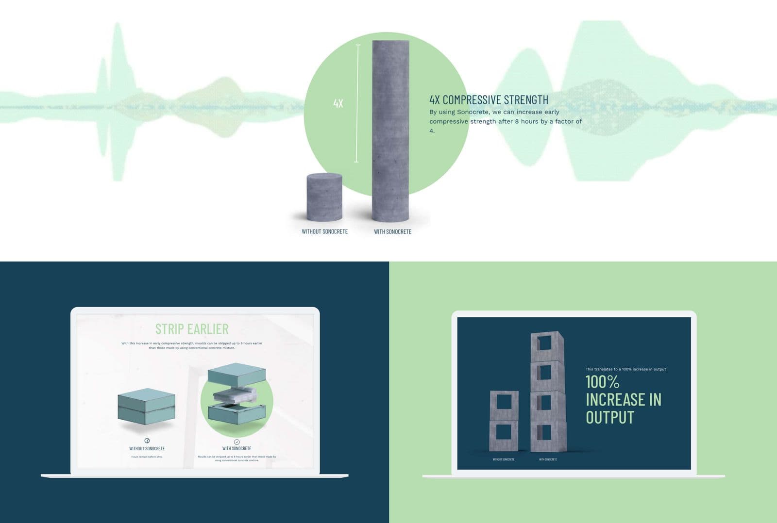 Green Concrete for Sonocrete