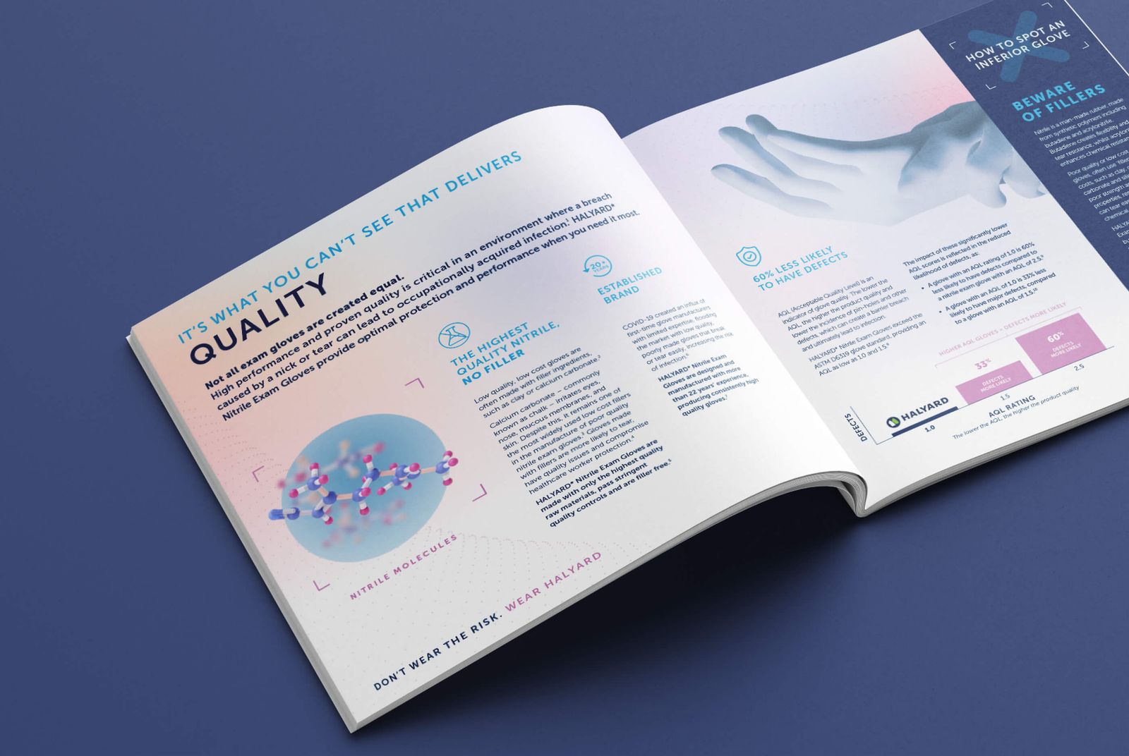 Nitrile Gloves Campaign for Halyard Healthcare